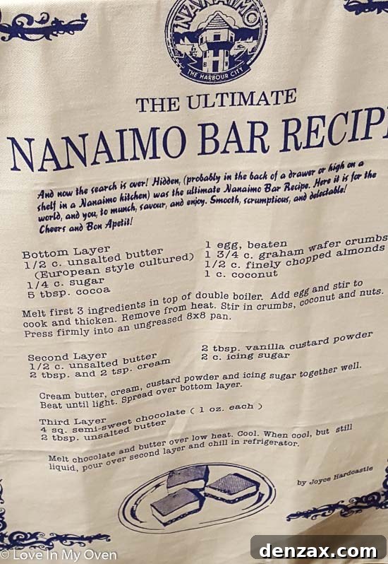 Exhibit at Nanaimo Museum detailing the history of Nanaimo Bars